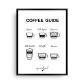 Coffee Guide | Poster mit Kaffeeanleitung - Wandschmuck-Shop.de