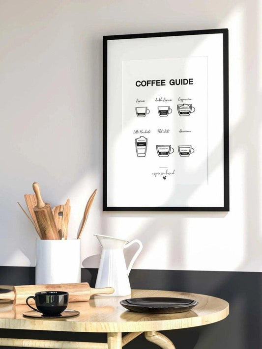 Coffee Guide | Poster mit Kaffeeanleitung - Wandschmuck-Shop.de