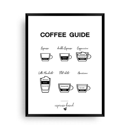 Poster Coffee Guide Abbildung - Wandschmuck-Shop - Wandschmuck-Shop.de